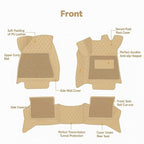 Beige 7d Floor Mats for Cars | Torque_India_